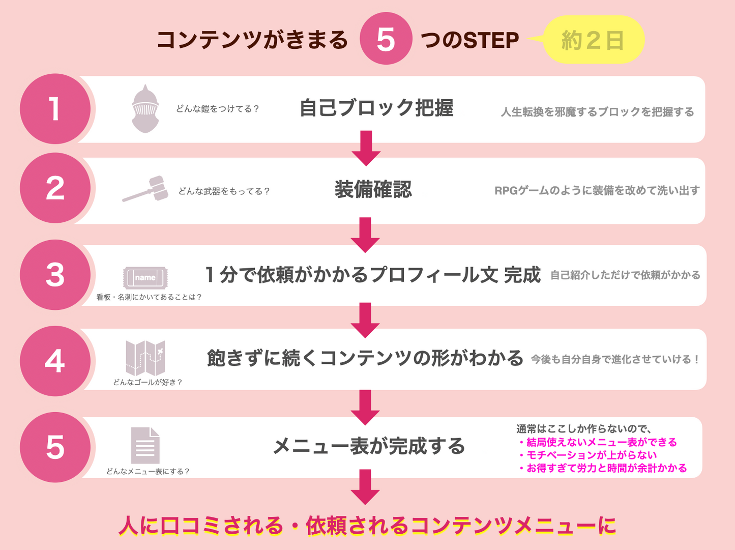 RPG SEARCHコンテンツ整理術【2日完結型】（講師：かくばりゆきえ）