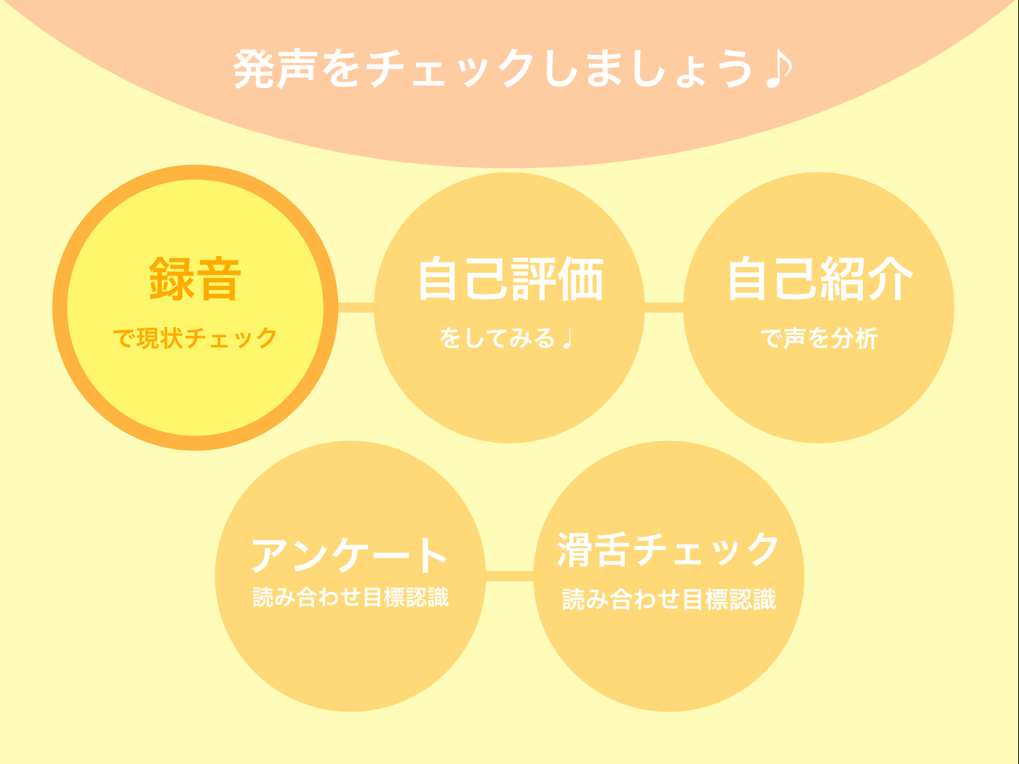 リピーター様特価【通わず1回で魅力３割増し・話す声ボイトレ】たった1回・2時間で一生使える発声法が学べる話す声レッスン（マンツーマンコース）